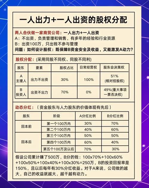 只投资不出力是干股还是懒股?