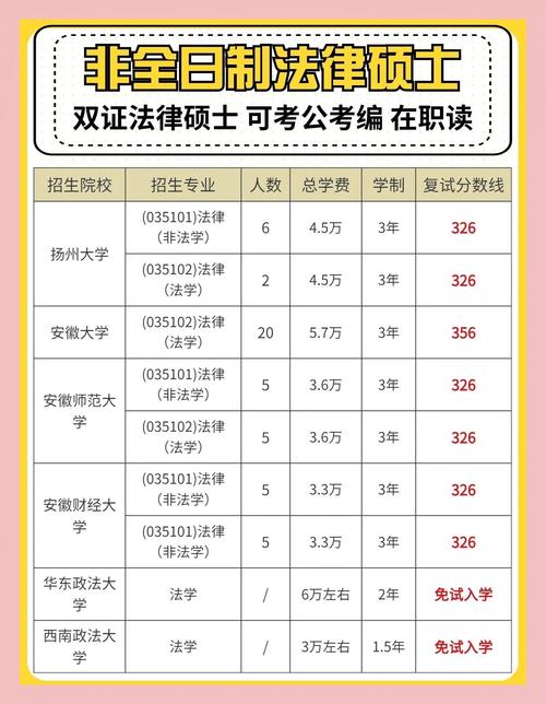 非全日制法硕值读吗?含金量与就业如何?