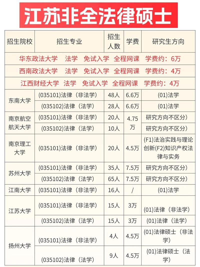 非全日制法硕值读吗?含金量与就业如何?