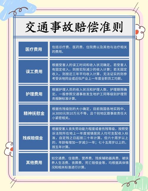 交通事故法律责任如何划分与承担?