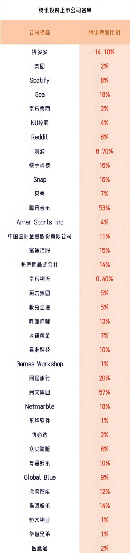 投资有限公司可靠吗?