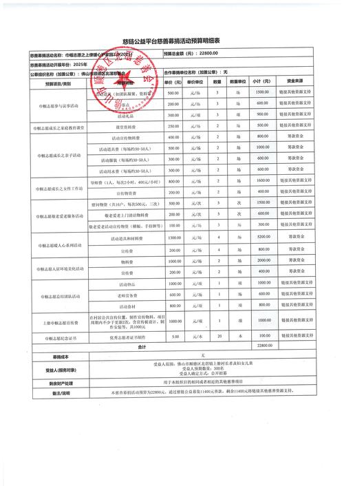医疗投资公司经营范围有哪些具体限制?