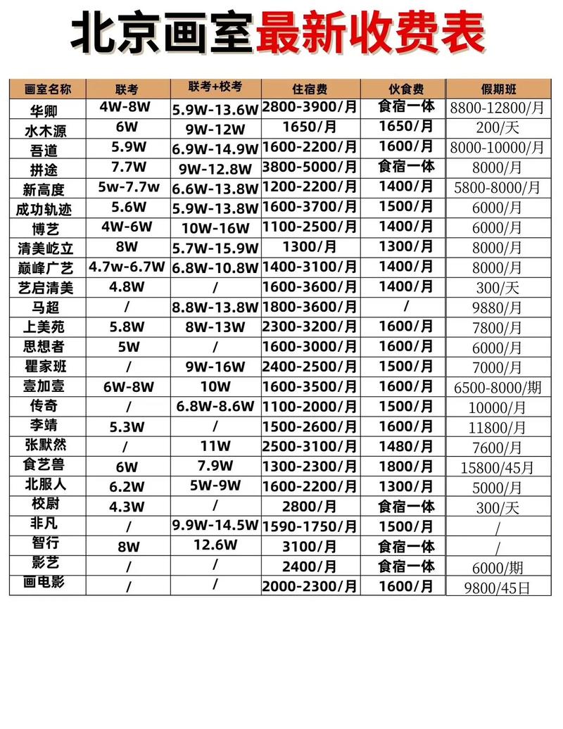开画室投资多少才够用?