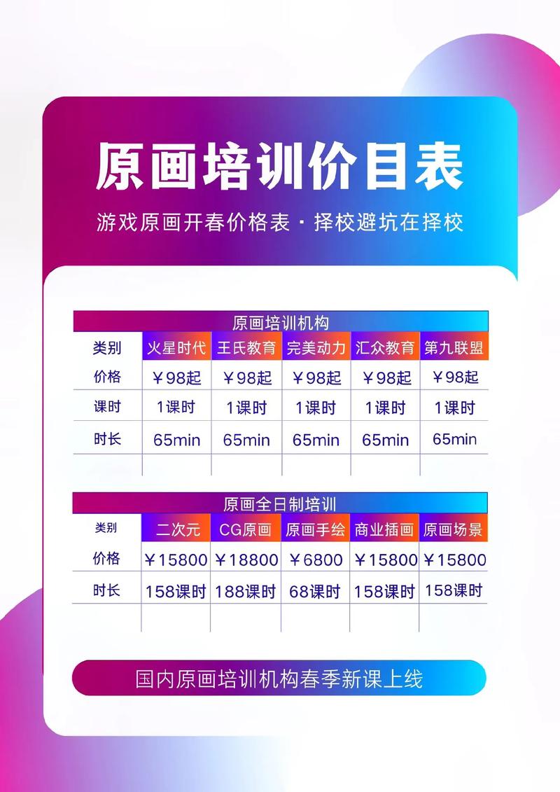 开画室投资多少才够用?