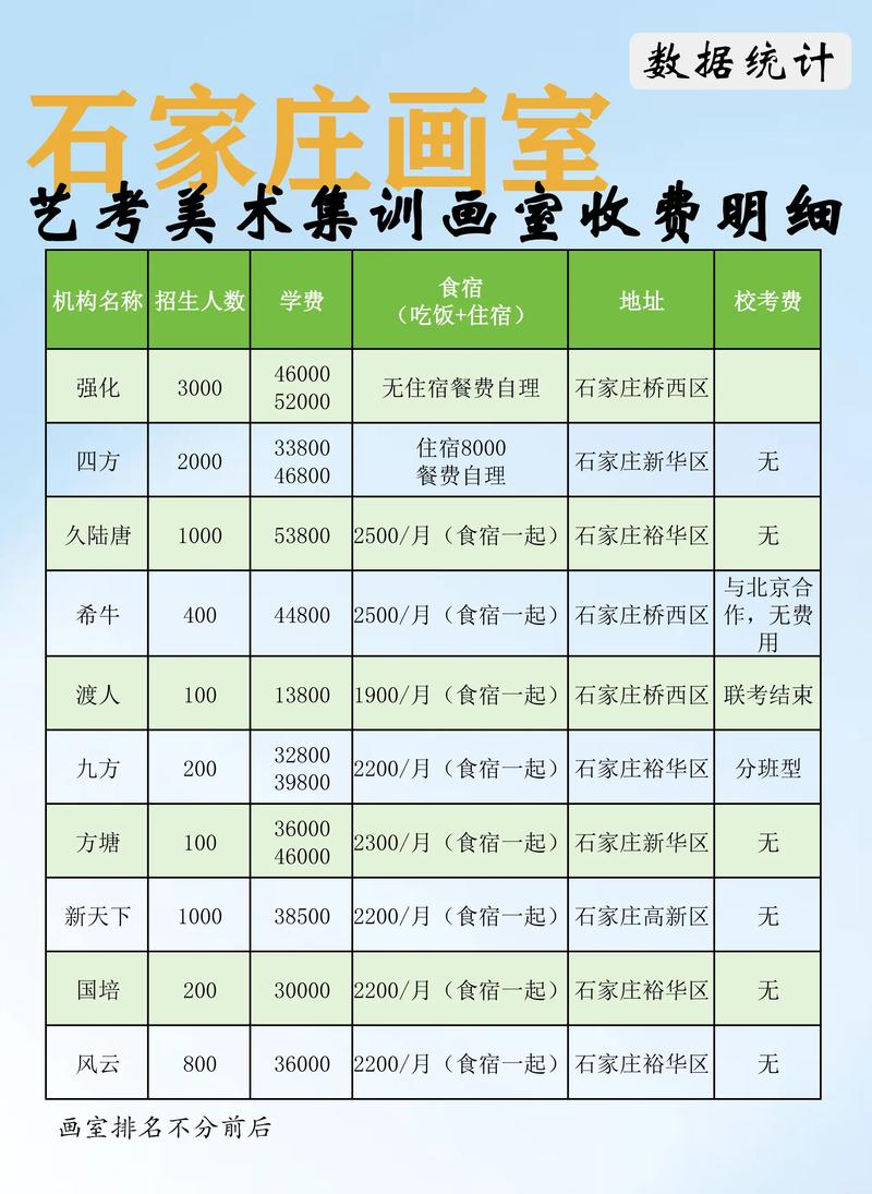 开画室投资多少才够用?