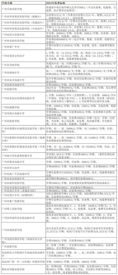 私立学校投资风险几何?
