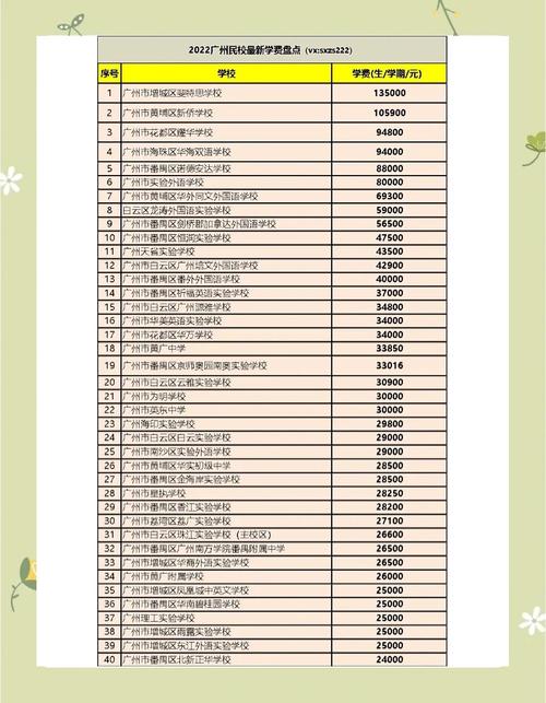 私立小学投资额究竟几何?