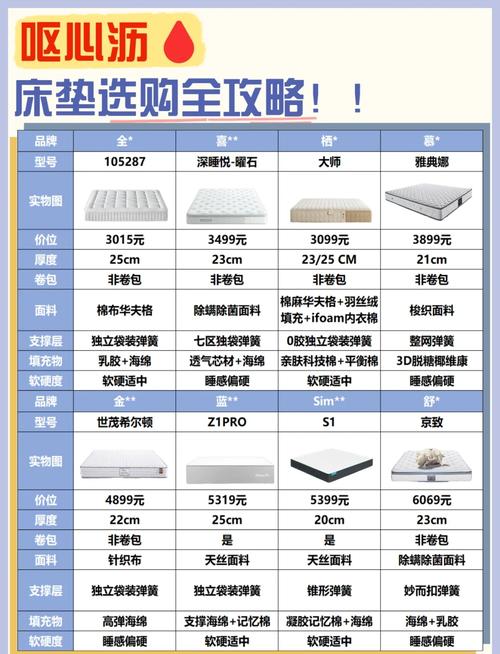 床垫厂投资门槛到底有多高?