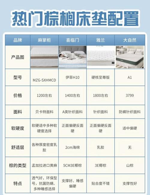 床垫厂投资门槛到底有多高?