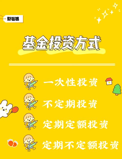 基金可以投资房地产吗