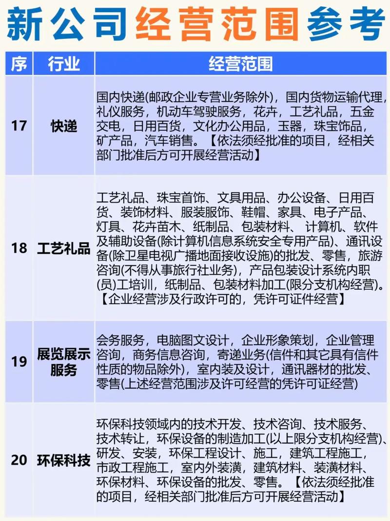 投资公司具体能经营哪些业务?