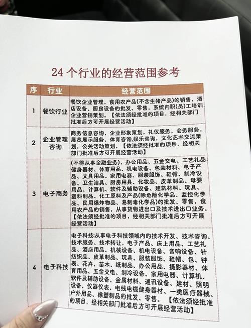 投资公司具体能经营哪些业务?