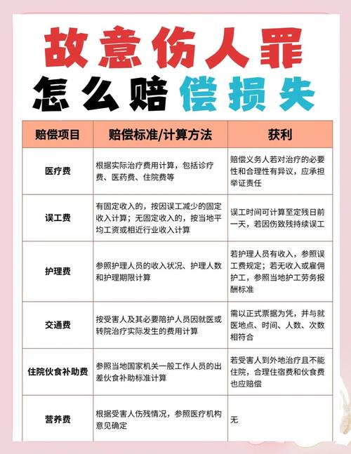 财产损害赔偿,法律依据如何确定?