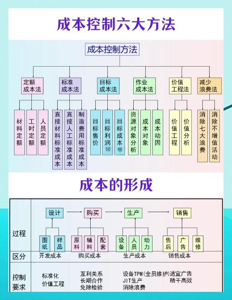 投资公司成本构成有哪些?