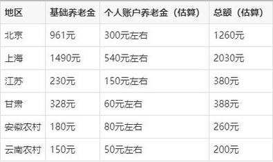 农村办养老院,投资究竟要多少?