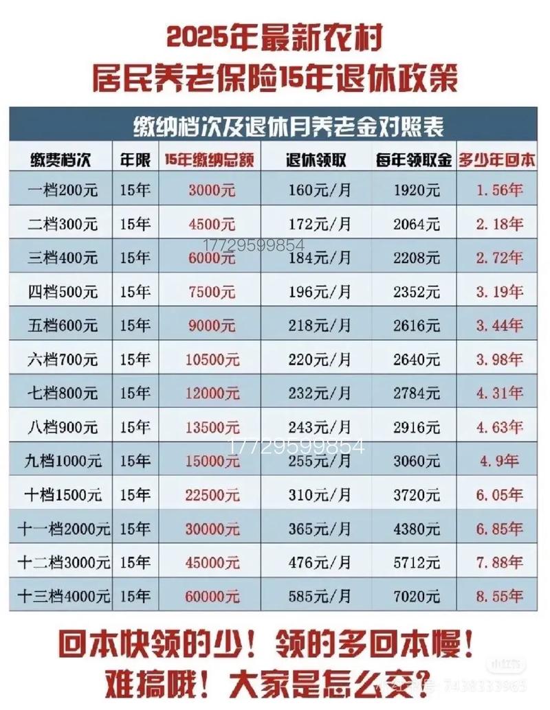 农村办养老院,投资究竟要多少?