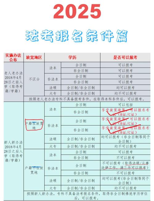 自学法律能当律师吗?