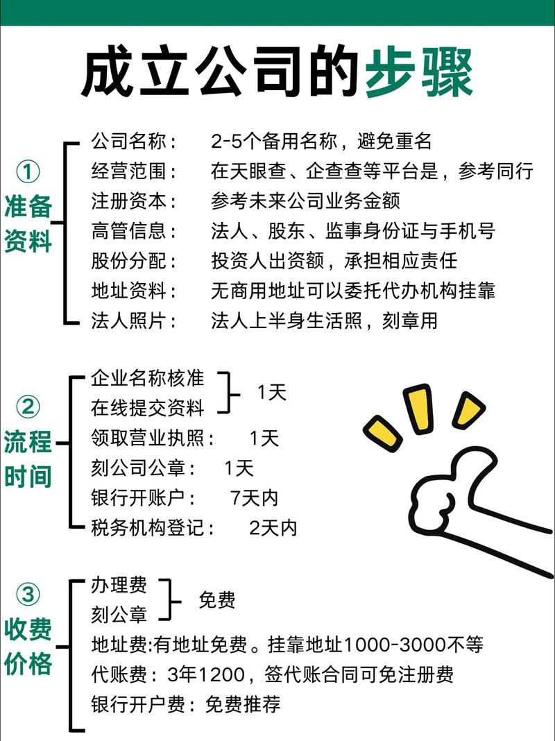 成立金融投资公司需满足哪些核心条件?