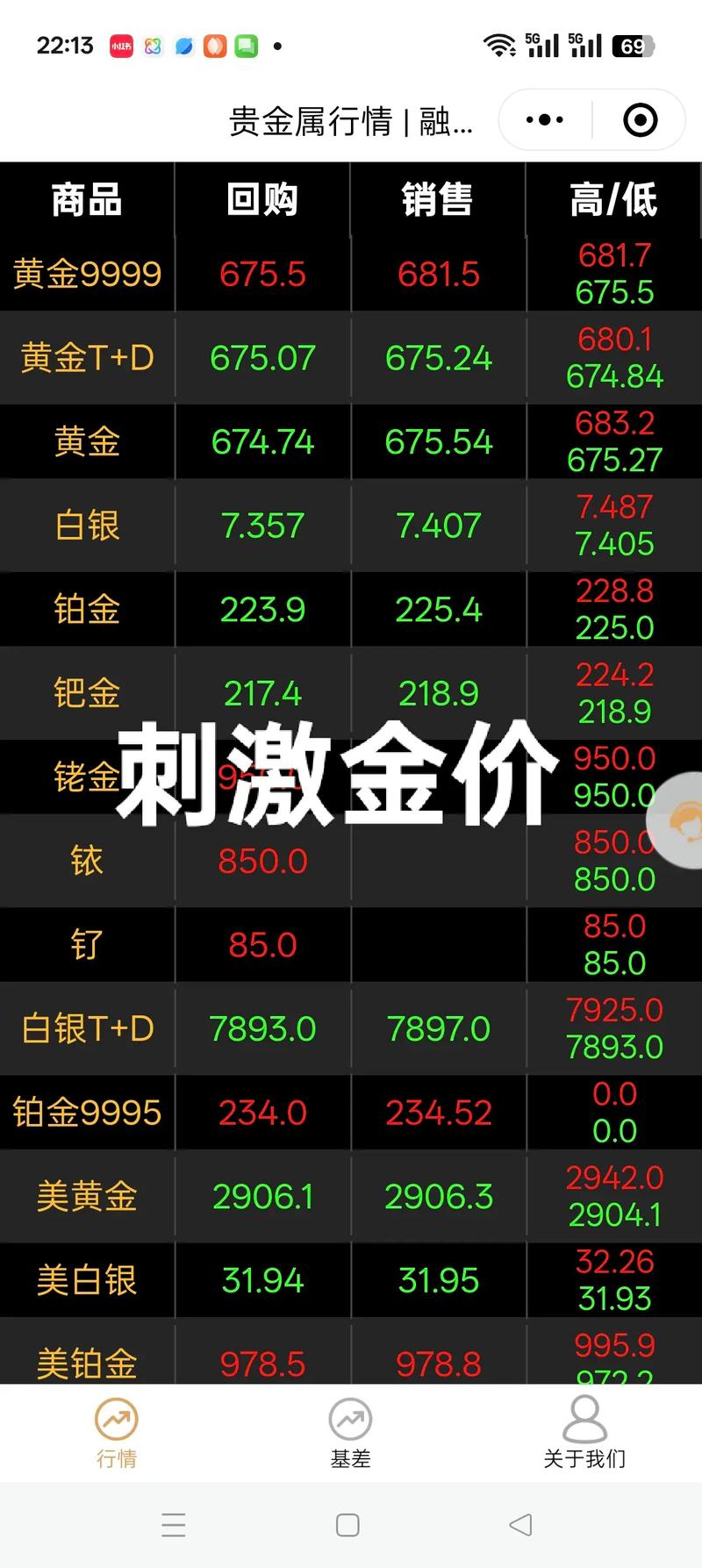 投资六万元 多久回本