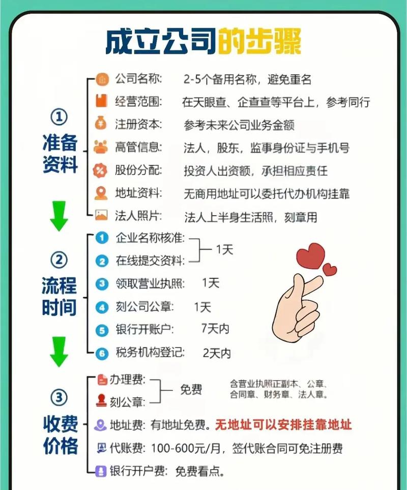 北京注册投资公司流程复杂吗？