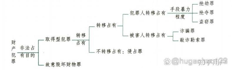 诈骗罪与侵占罪,核心区别到底在哪?