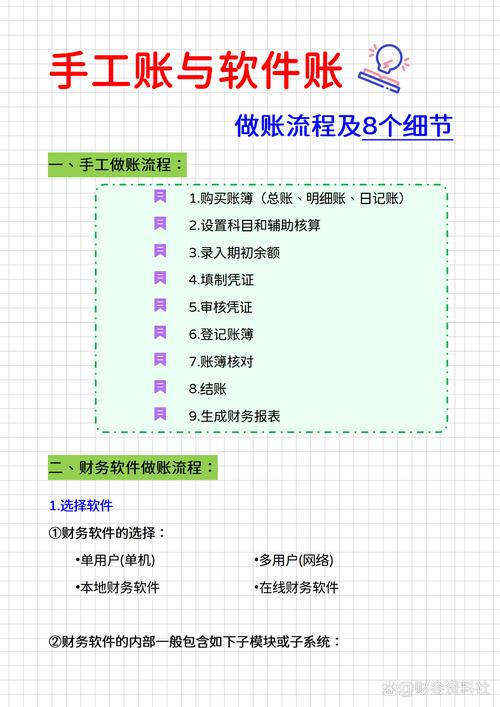 投资其他公司,账务处理该怎么做?