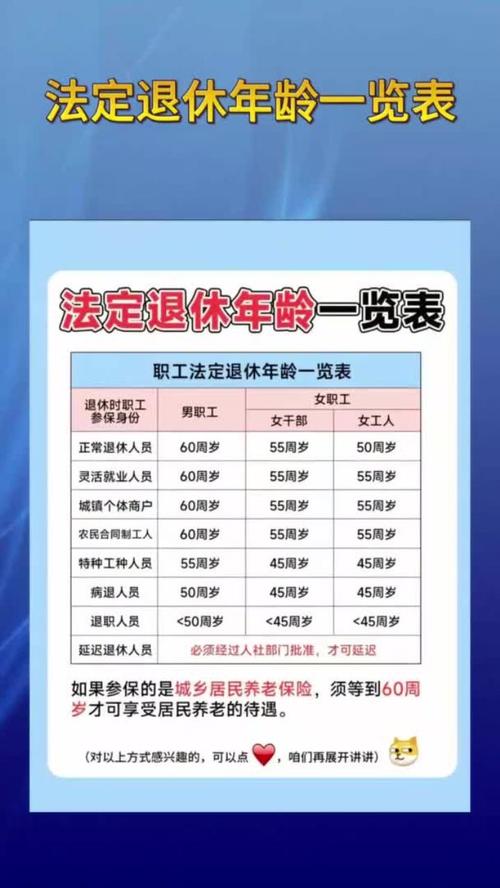 法定退休年龄法律依据