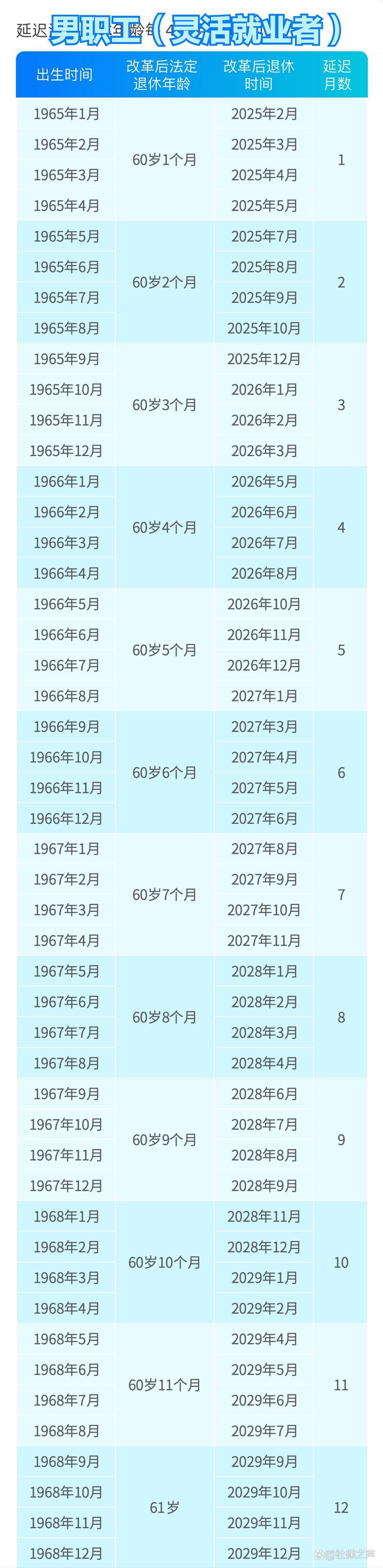 法定退休年龄法律依据