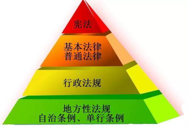 何为具有最高效力的法律?