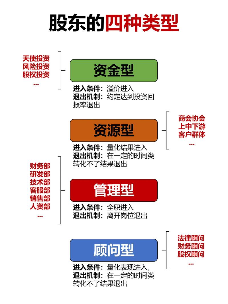 私募股权投资经典案例有哪些成功启示?