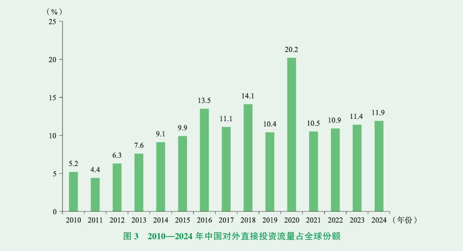 我国对外直接投资案例有何经验启示?