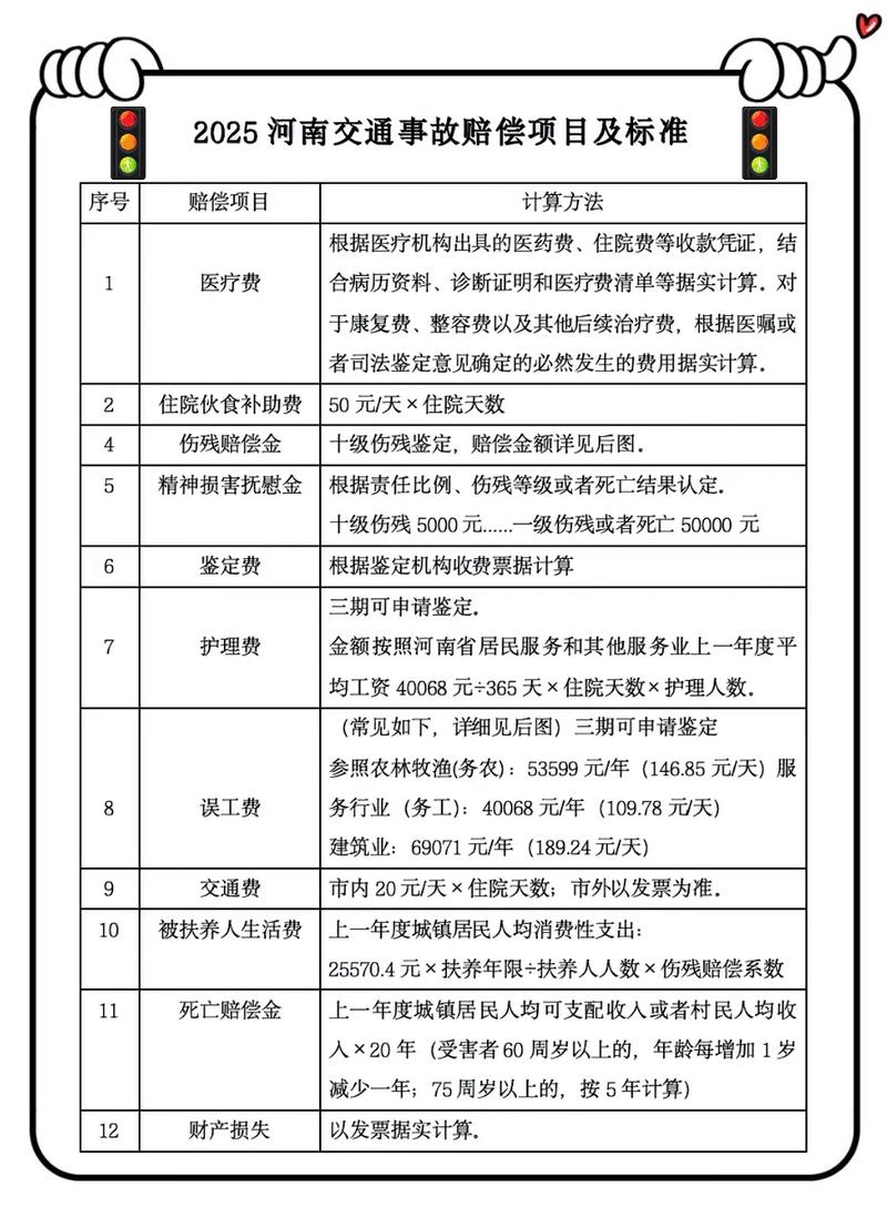 交通事故赔偿法律规定具体有哪些?