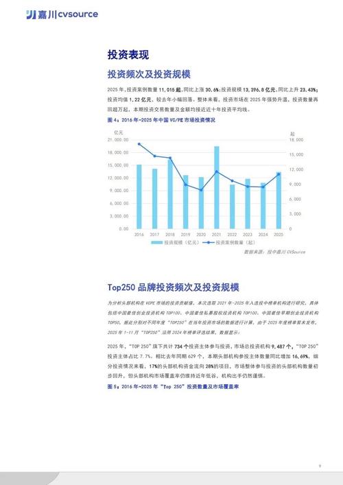 私募股权投资行业现状