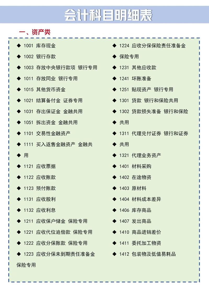 投资咨询公司会计科目如何设置?