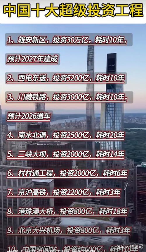 政府投资建设项目有哪些核心特点?