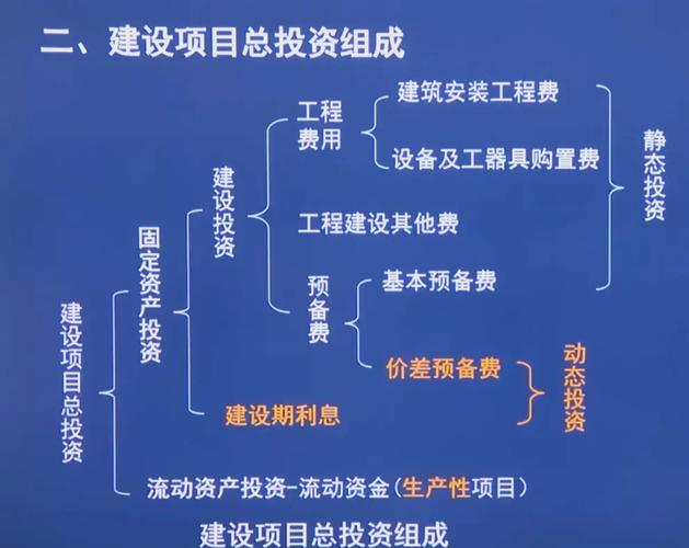 政府投资建设项目有哪些核心特点?