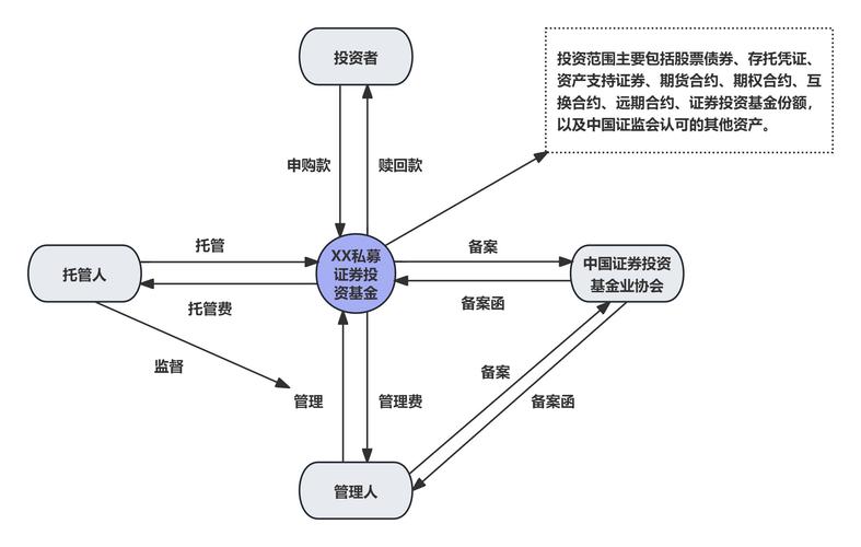基金公司投资决策流程如何科学有效?