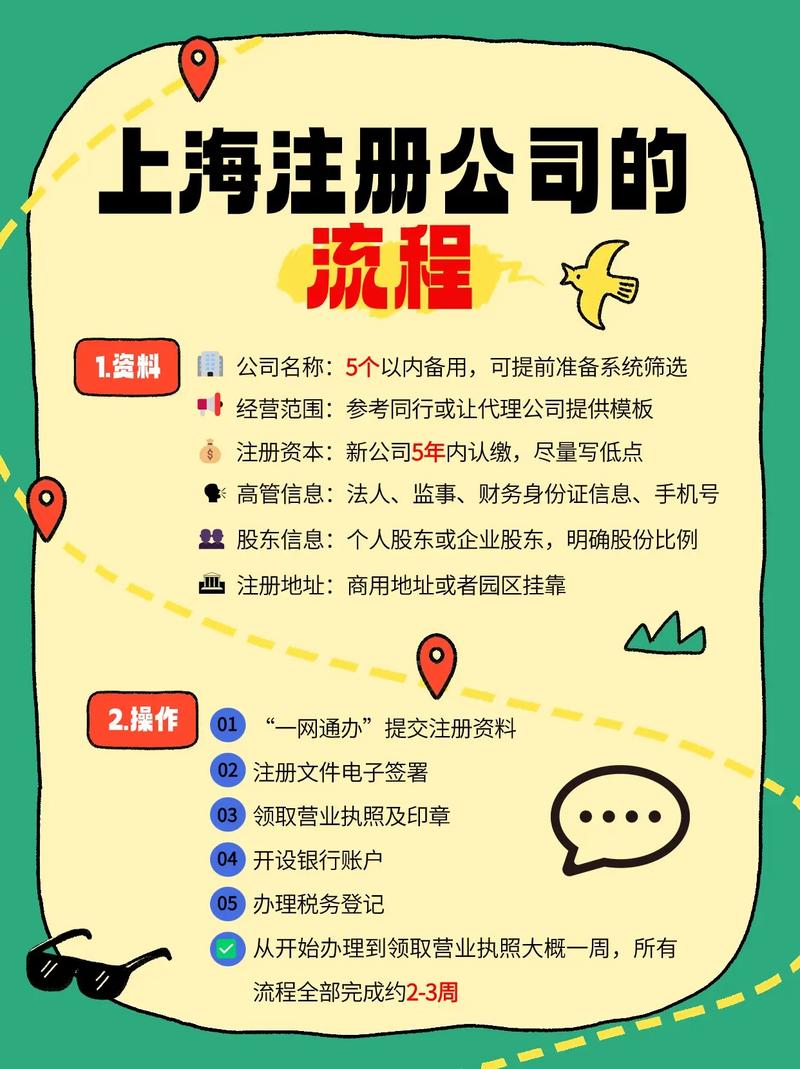 上海投资公司注册需满足哪些条件?