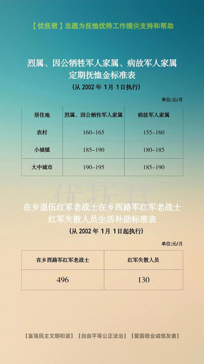 抚恤金分配如何依法确定继承人?