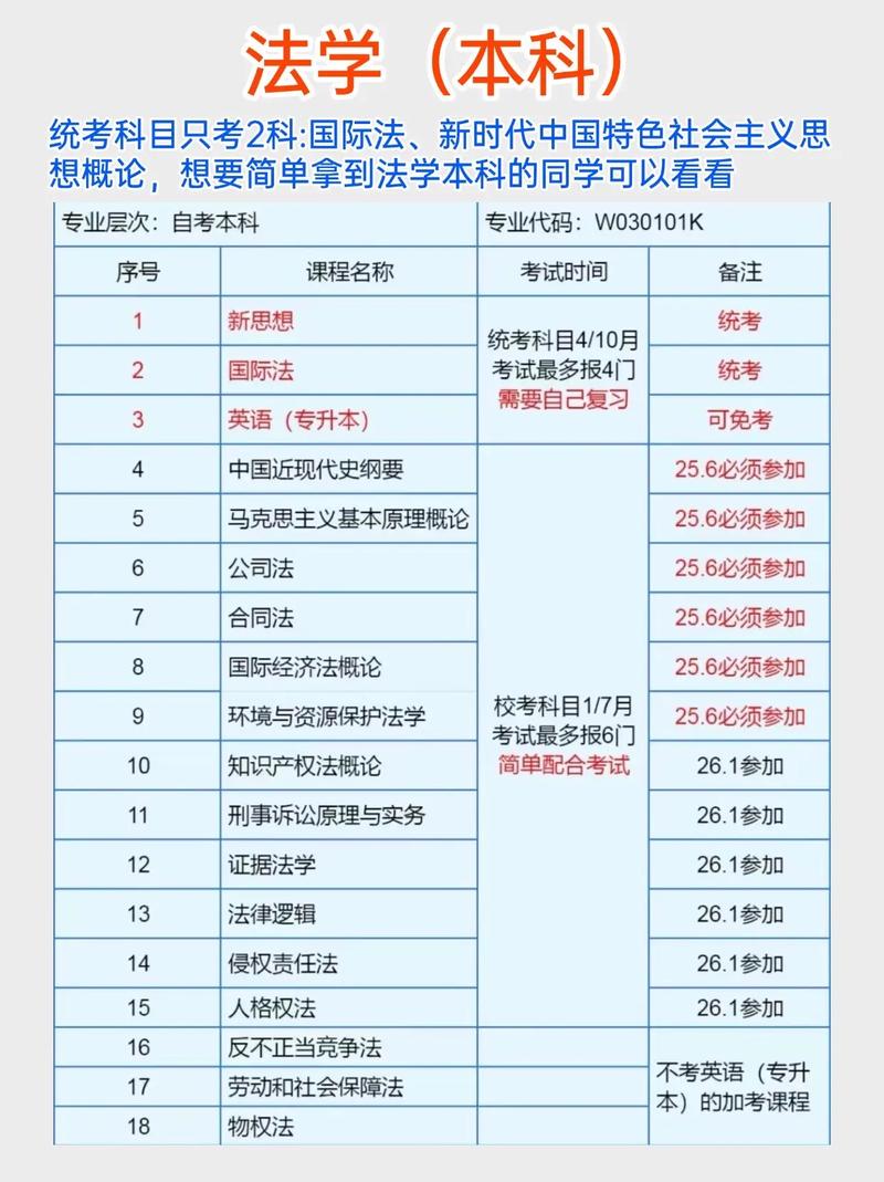 法律专业与法学类的关系是什么?