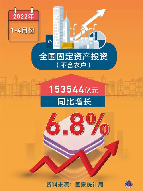 投资拉动经济,关键看什么?