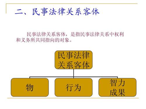 法律关系概念与特征的核心是什么?