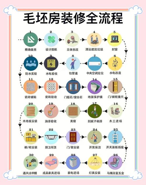 法律规定几点可以装修