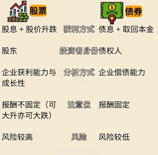 信用贷款用来投资股票