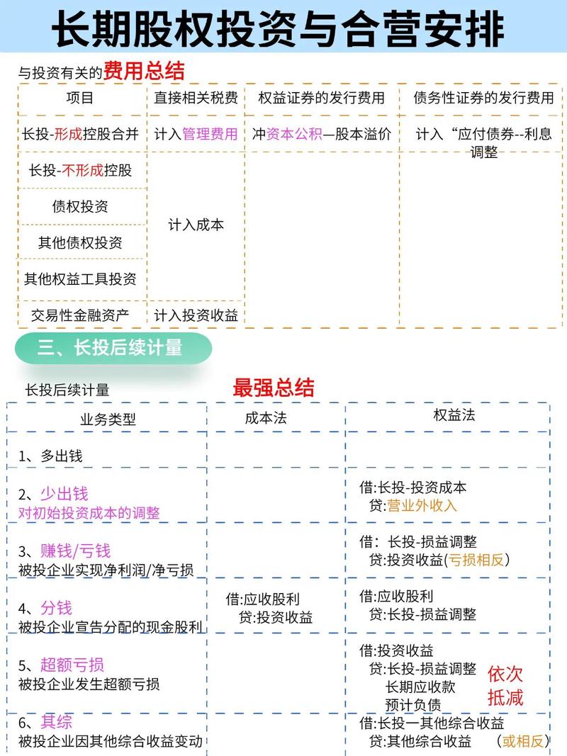 定向增发属于股权投资