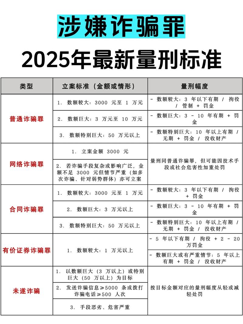 诈骗三万元判几年?