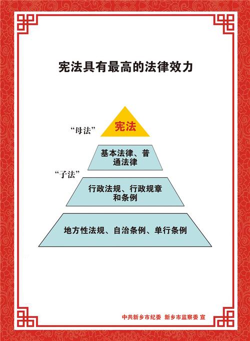 具有最高法律效力的是