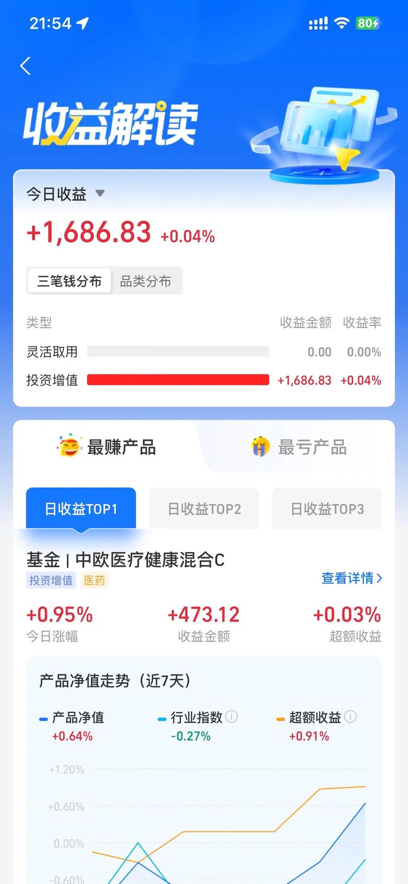 企业在线投资理财风险与收益如何权衡?