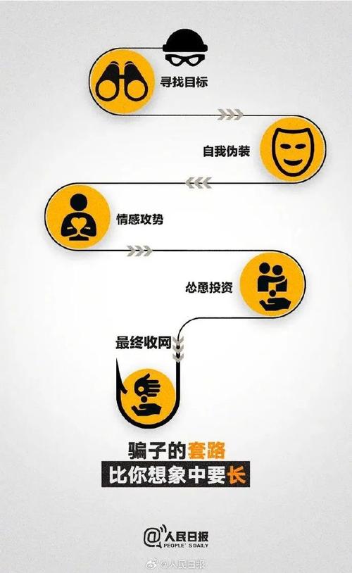 10000推销诈骗如何识别与防范?