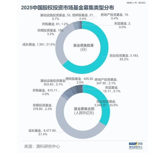 股权投资成功案例有何关键启示?